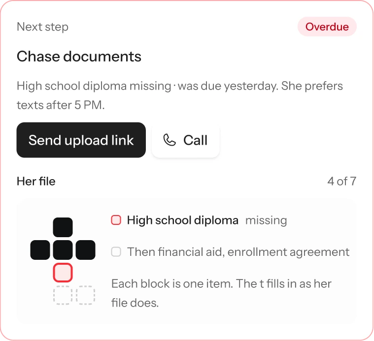 Chase documents, her file as the t: one block per item, four in ink, the missing diploma in red, two still to do.