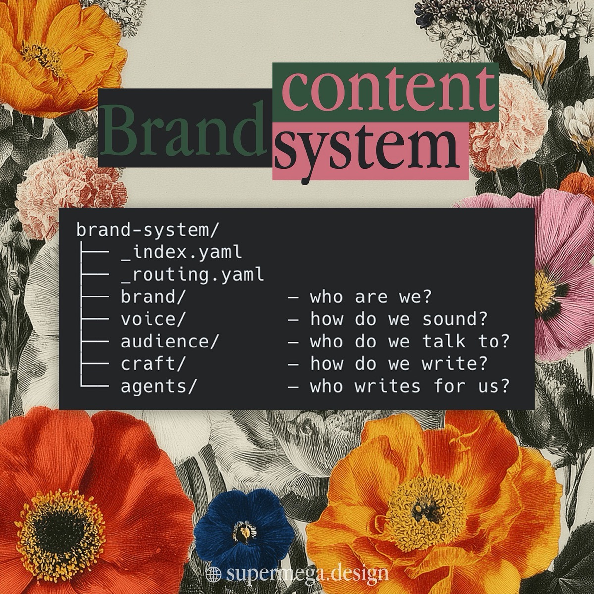 brand-system/ — _index.yaml, _routing.yaml, brand/ (who are we?), voice/ (how do we sound?), audience/ (who do we talk to?), craft/ (how do we write?), agents/ (who writes for us?)